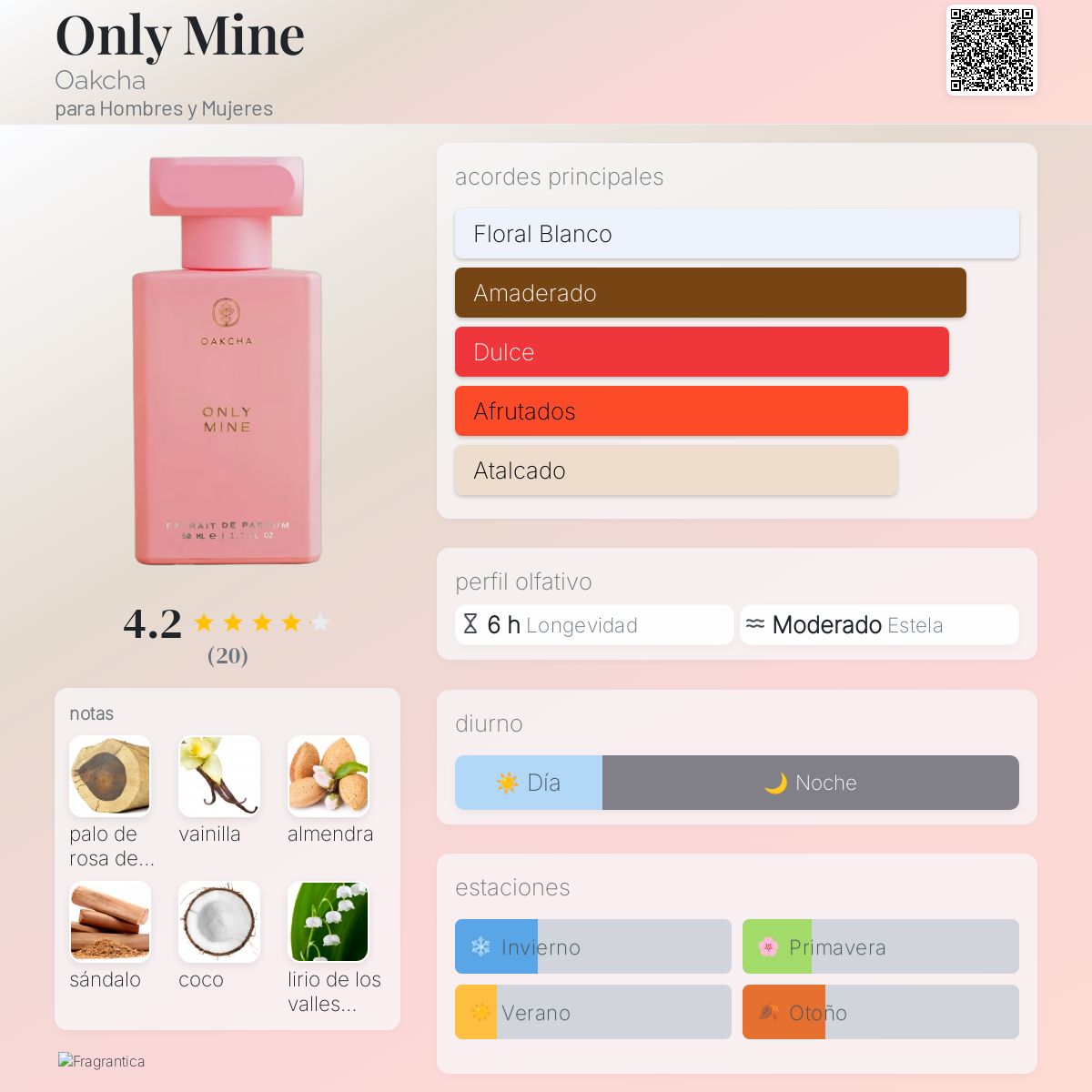 Perfume Only Mine Oakcha