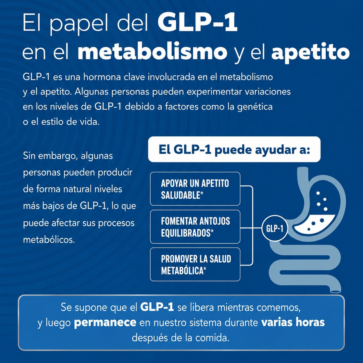 GLP-Activate: Silencia el Ruido de la Comida