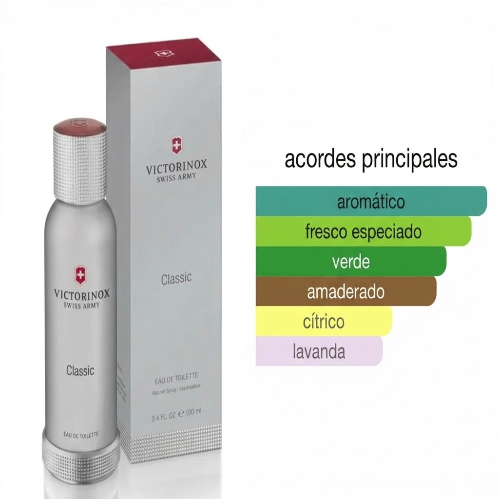 Fragancia Victorinox Herencia Suiza