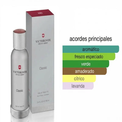 Fragancia Victorinox Herencia Suiza